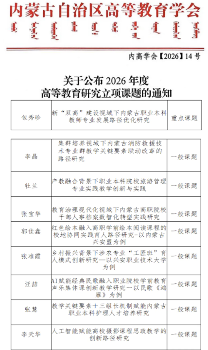 我校消防学院直属党支部荣获自治区坚强堡垒 “模范”支部称号