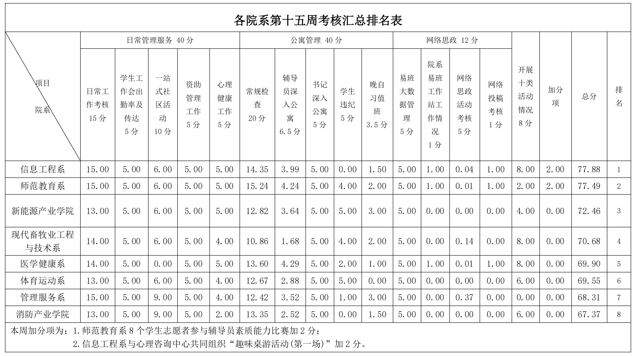第16周学工周报(w)_00.png 第16周学工周报(w)_00.png