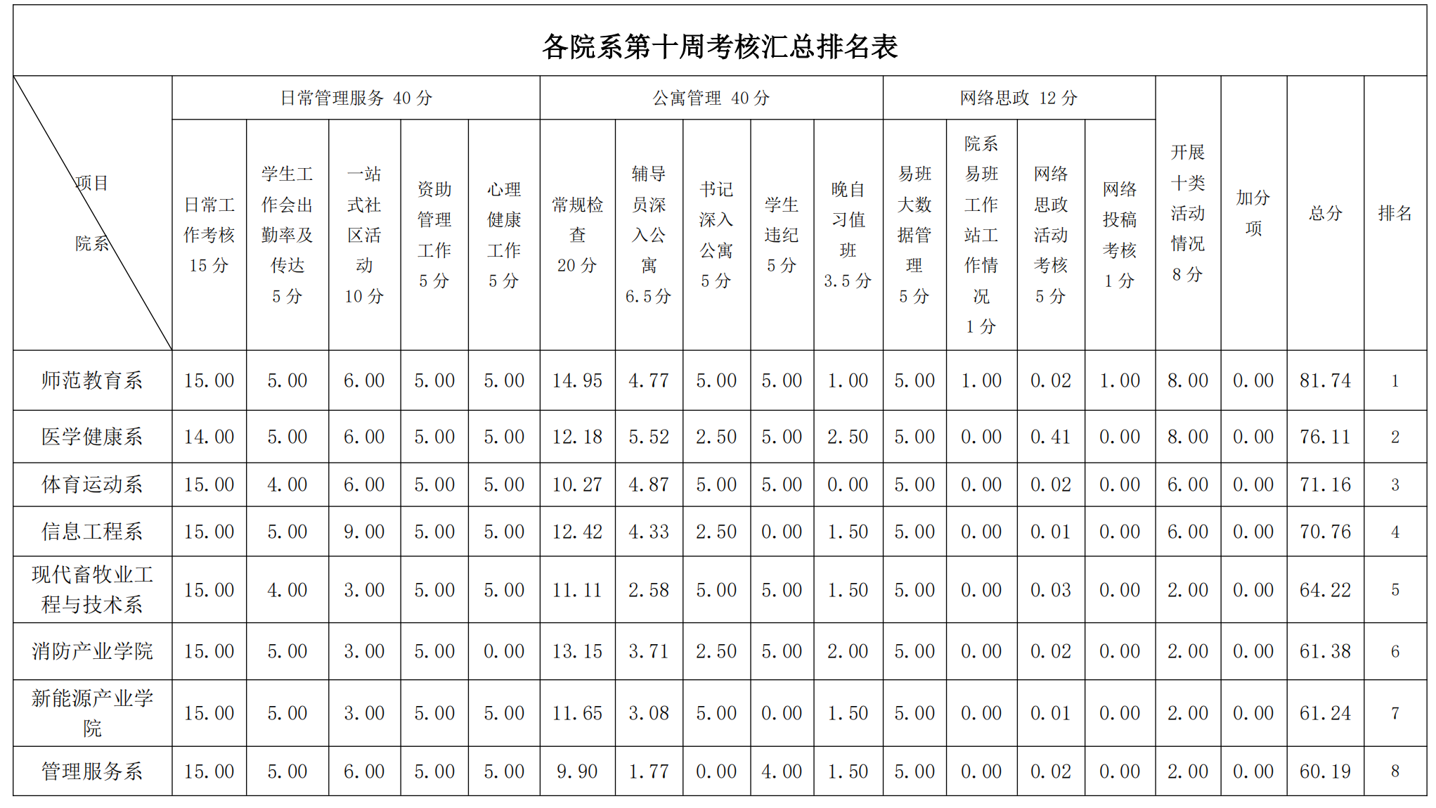 第11周学工周报(w)_00.png 第11周学工周报(w)_00.png