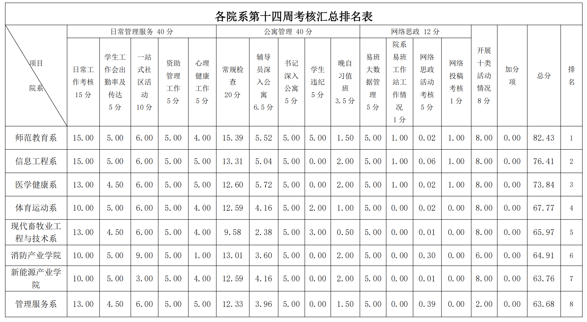 第15周学工周报 (w)_00.png 第15周学工周报 (w)_00.png