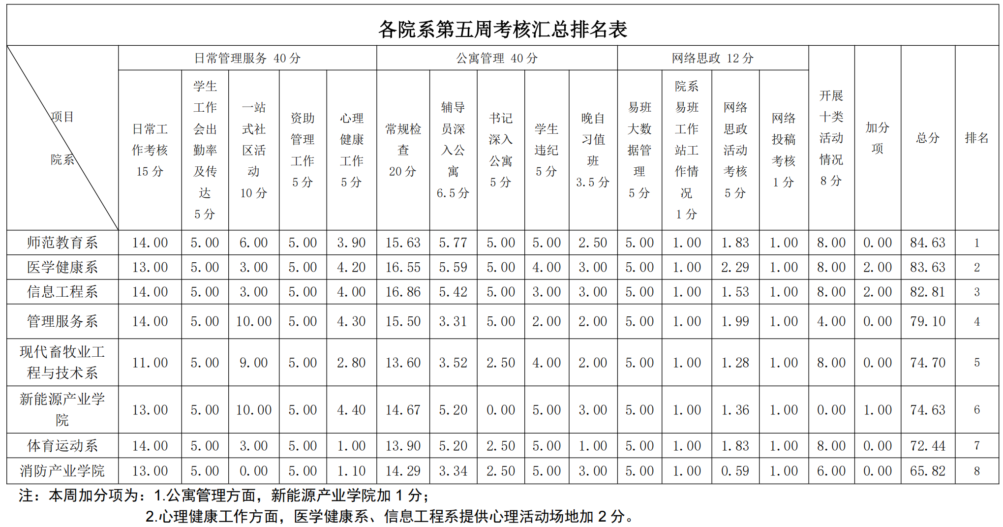 第6周学工周报_00.png 第6周学工周报_00.png