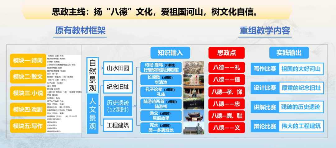 文旅融合探遗迹  墨韵山河赋华章——大学语文“课程思政”教学典型案例