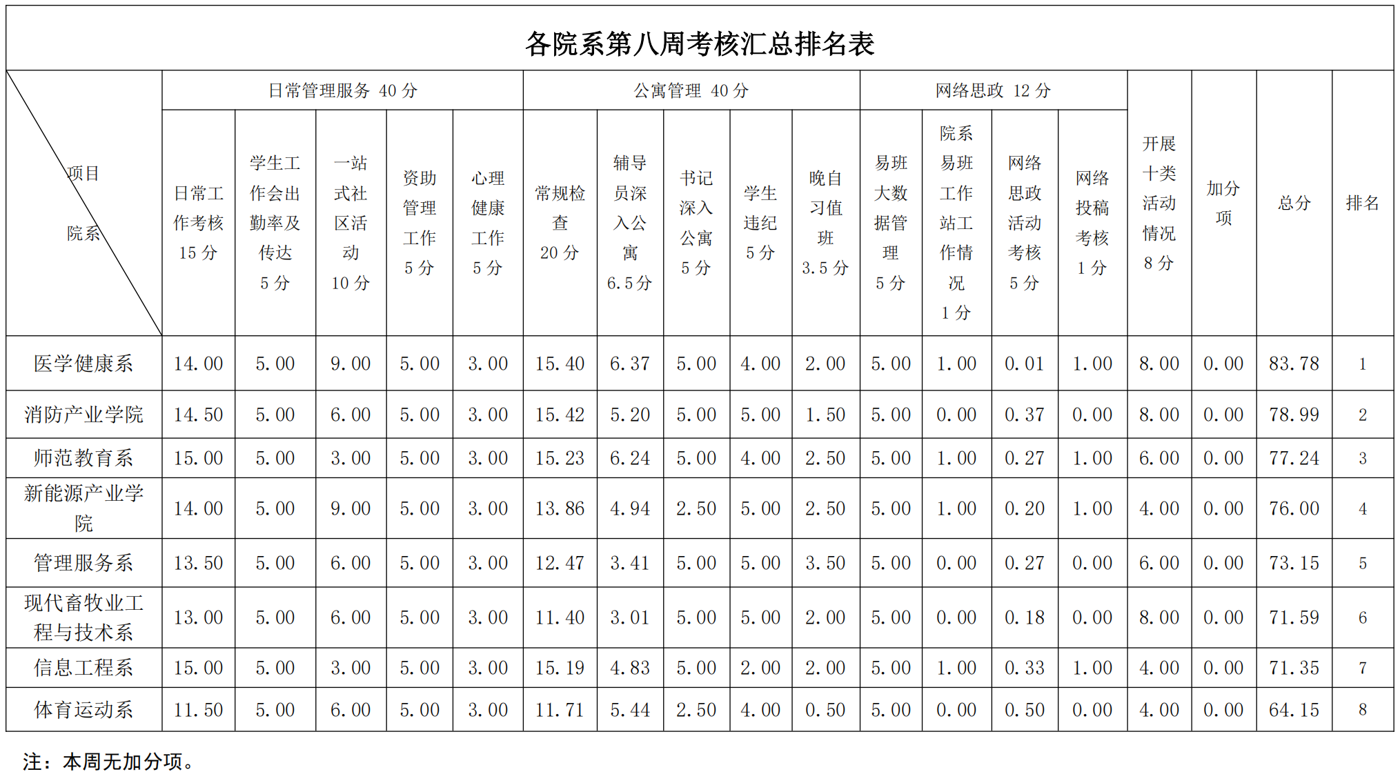 第9周学工周报 (w)_00.png 第9周学工周报 (w)_00.png