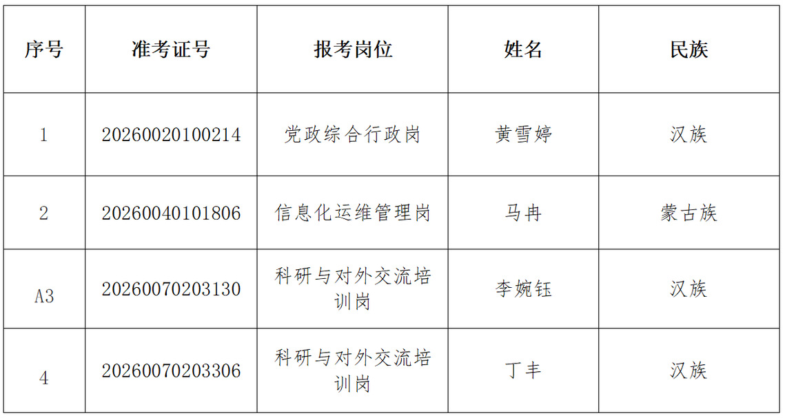 leyu乐鱼手机官网入口2026年公开招聘 工作人员（高校人员总量控制数）递补进入资格复审人员名单公告